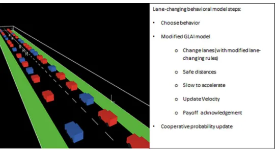 Fig 3. 3D view (left) and steps (right) of the presented model. The model is available for running on a browser and downloading (source code included) at https://sourceforge.net/projects/traffic-games/.