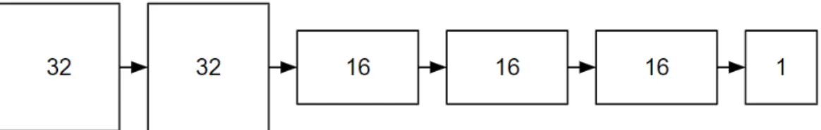 Figure 3.4: The layout of the student neural network.