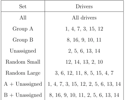 Table 4.2: Driver sets used in neural network ensemble.