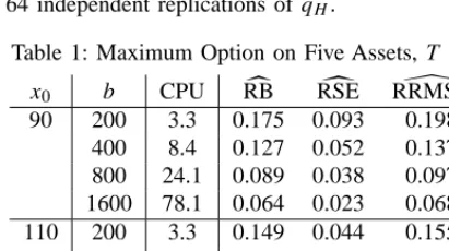 Table 2: Maximum Option on Five Assets, T = 6.CPURB�RSE�RRMSE�