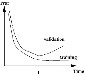 Figure 5: The value t indicates the time to stop the training process [8]. 