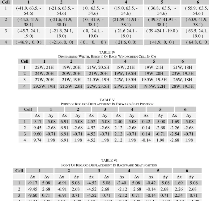 TABLE VI