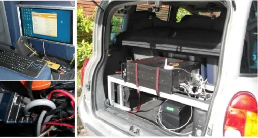 Figure 2 – CompactDAQ and pc controller 