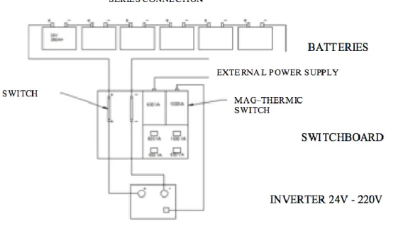 Figure 7 – Diagram of power supply system of SEMTECH