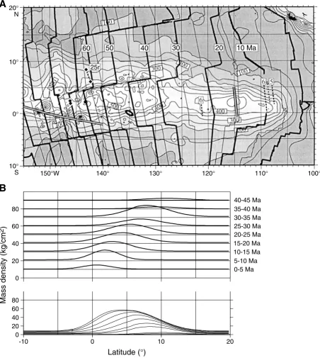 Figure F3. Ocean (after Mitchell, 1998). The thickest pile of sediments is displaced from the equator by the northwest-ward movement of the Pacific plate