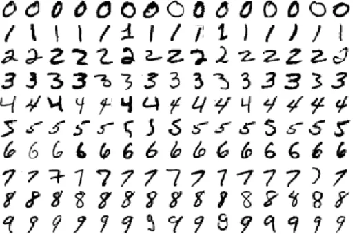 Figure 1: A sample of handwritten digits from the MNIST dataset [LC]