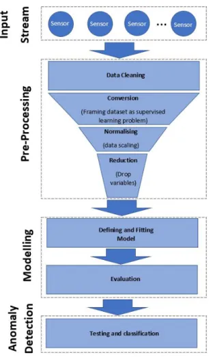 Fig. 1. Systematic Approach to Context Processing