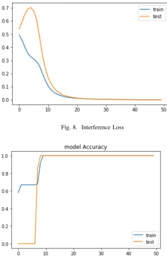 Fig. 7. Turbine Accuracy
