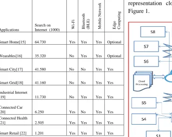 Figure 1. Cloud Model 
