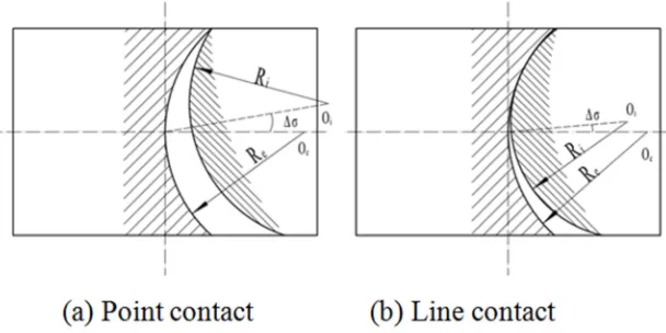 Figure 3. Effect of gear axis parallelism on meshing. 