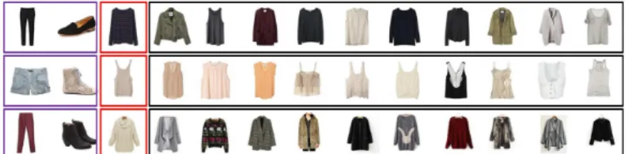 Figure 2.2: Finding tops to match with given bottom and shoes with image features (Hu et al., 2015a).