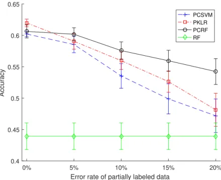 Figure 4.4: Results of PCRF on small Clothing with Attribute dataset
