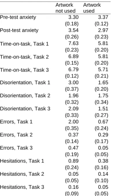 Table 2 