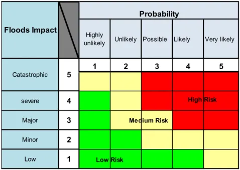Figure 1-1 Flood Risk Matrix 