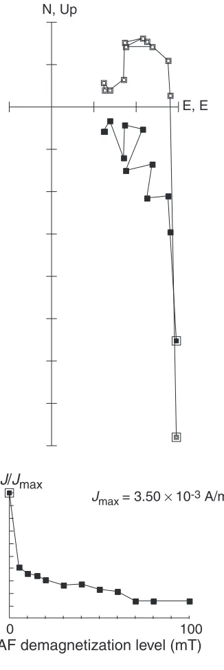 Figure F8. Examples of progressive alternating-field (AF) demagnetization of a discrete sample using the D-2000 degaussing coil