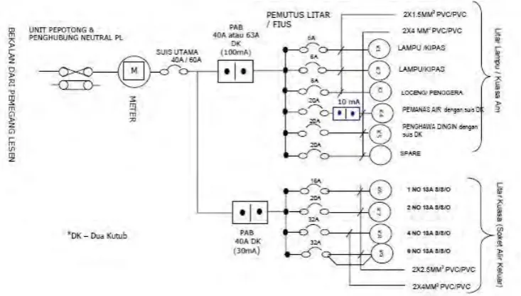 Figure 2.1.1: Lighting and Power Circuit