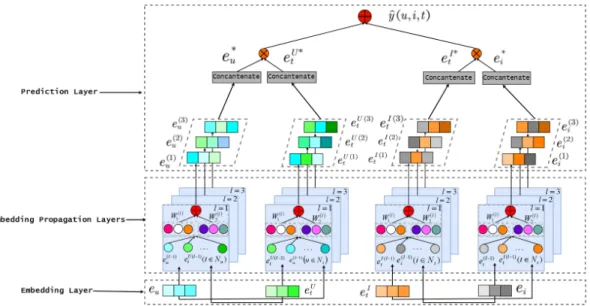 Fig. 1. The framework of our proposed personalized tag recommendation algorithm
