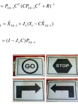 Figure 14: Processing results for Kalman filtering 