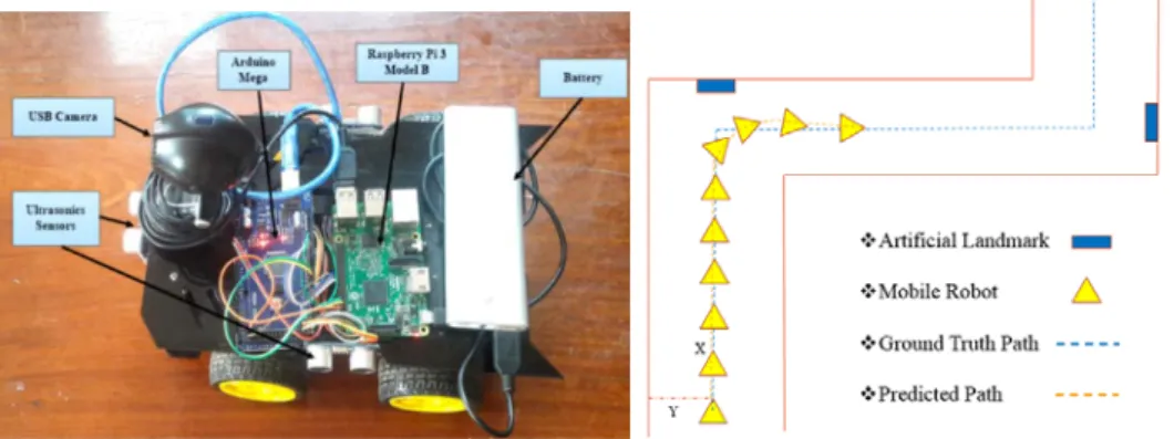 Figure 15: (a) Mobile Robot and 