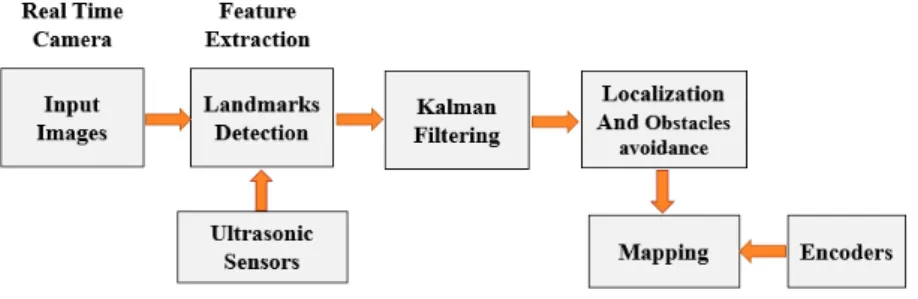 Figure 1: System Block Diagram 