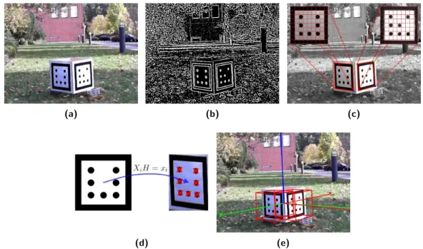 Figure 4.1: Illustration of the marker detection and pose estimation process. (a) The original view of the input image