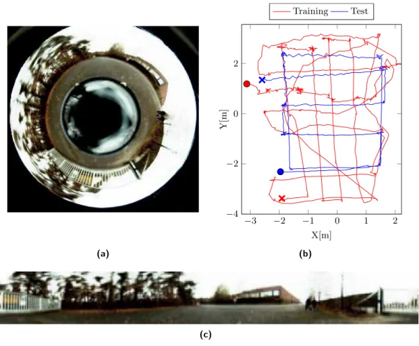 Figure 5.4: Example images and trajectories of the experiment (a) Image from the omnidirectional camera mounted on top of the robot