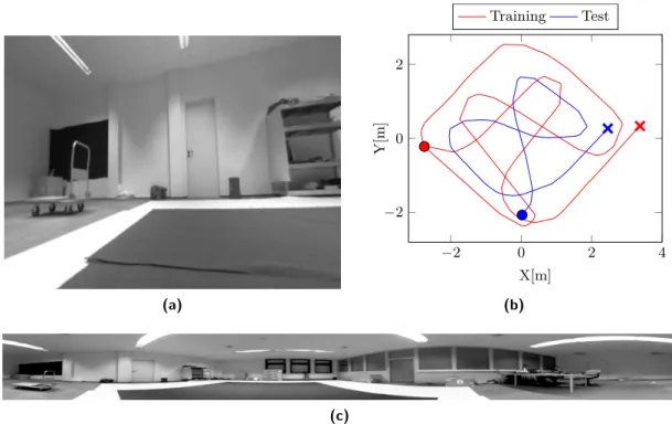 Figure 5.10: Experiment in the indoor environment. (a) Undistorted image from the perspective camera mounted on the side of the robot