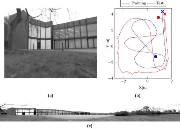 Figure 5.16: Experiment in the outdoor Environment. (a) Undistorted image from the perspective camera mounted on the side of the robot