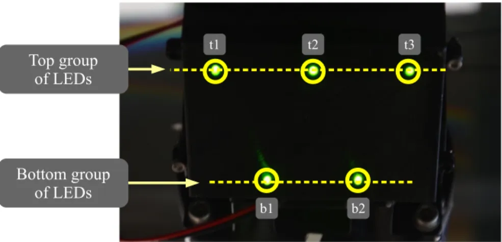Figure 4: Labeled pattern LEDs. t1 t2 t3 b1 b2Top groupof LEDsBottom groupof LEDs