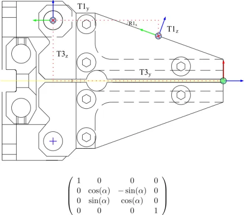 Figure 7: Static transformations between the marker and the end-effector. T3 yT3zT1y T1 zR1x     1 0 0 00cos(α)− sin(α) 0 0 sin(α) cos(α) 0 0 0 0 1 