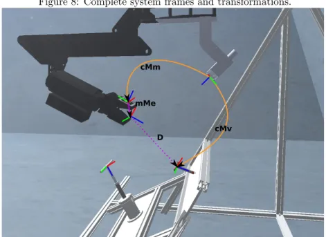 Figure 8: Complete system frames and transformations.