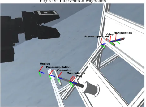 Figure 9: Intervention waypoints. Pre-manipulation ManipulationValve ConnectorPre-manipulationUnplug Manipulation Plug
