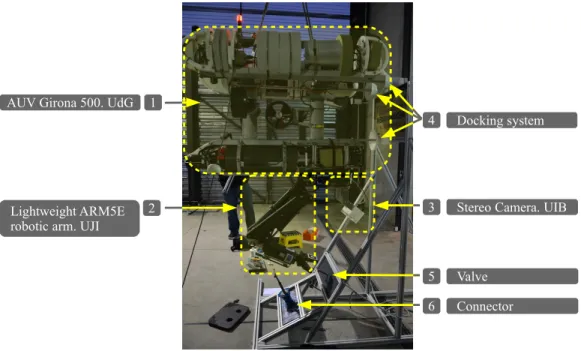 Figure 1: TRITON hardware system with its components attached to an underwater panel mockup.
