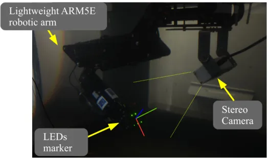 Figure 2: Underwater platform equipped with the Light-Weight ARM5E robotic arm. An algorithm estimates the position and orientation of the end-effector using a camera fixed on the platform and a marker placed on the arm gripper.
