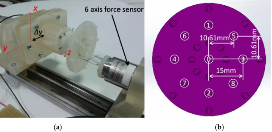 Figure 12. Sensor calibration device: it can apply compressive force by a load tip and tensile force by  a wire, at the numbered points on the load fixture