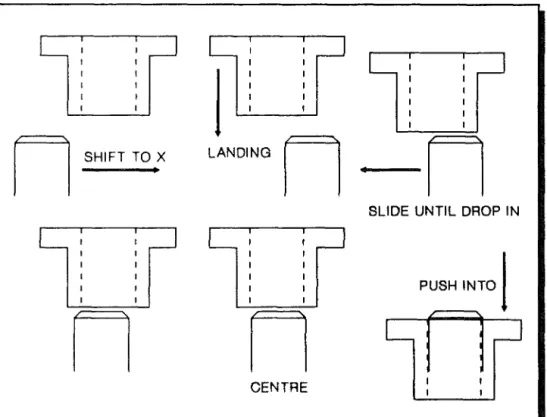 Figure 1.2,  Schematic of an  adaptive solution 