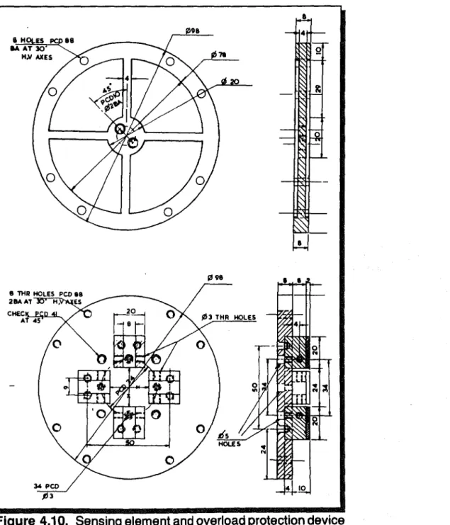 Figure 4.10,  Sensing element and overload protection device 