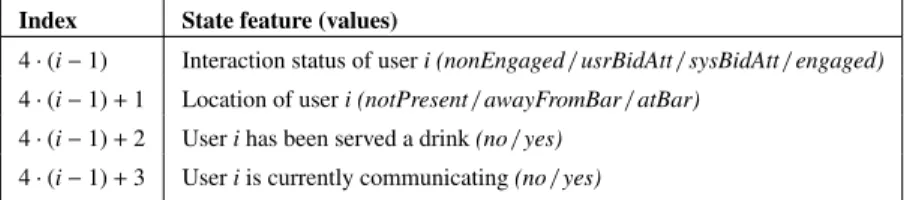 Table III. State features for the social multi-user coordination policy. For each user, 4 features are included in the state space, which means that there are 4 · 3 · 2 2 = 48 states for 1 user, increasing to 2304 states for 2 users and 110,592 states for 