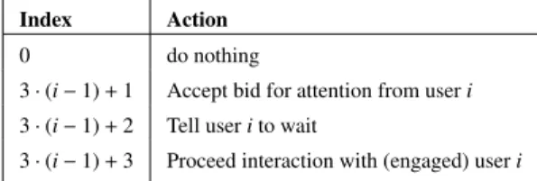 Table IV. Actions for the social multi-user coordination policy.