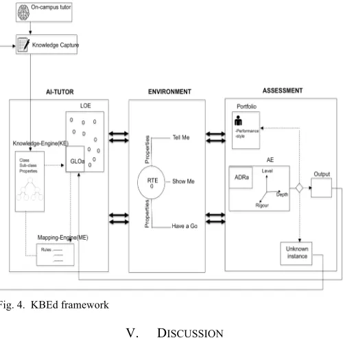 Fig. 3.  Arrangement of gathered data under class and sub-class with assigned rules 