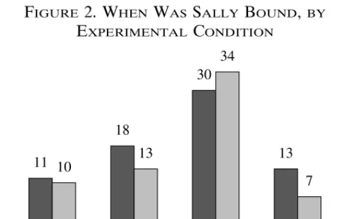 Figure 2 illustrates significant differences between the written and oral versions of contract formation
