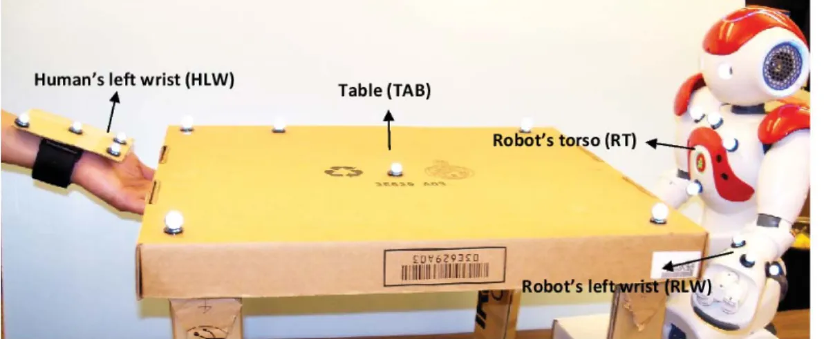 Figure 2.1: Experimental setup.
