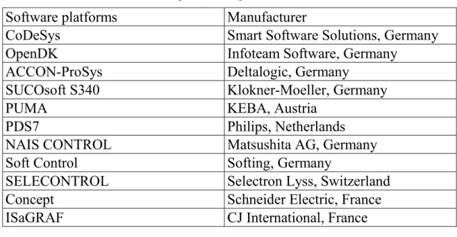 Table 1  Software Platform List 