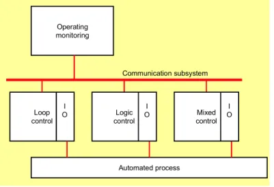 Figure 1 – A distributed application
