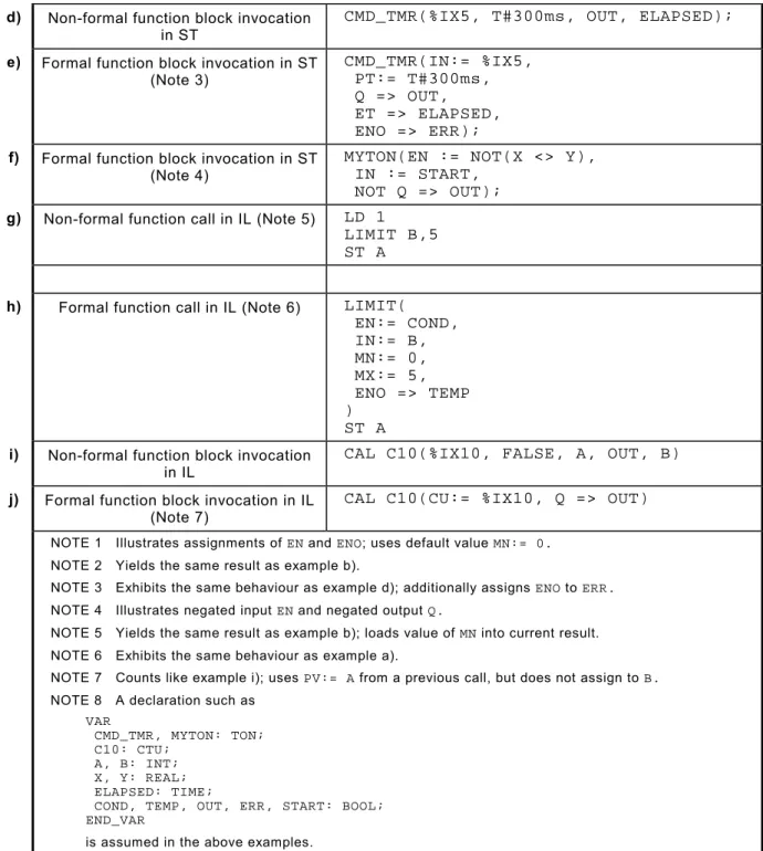 Table 2 – Examples of textual invocations of functions and function blocks d) Non-formal function block invocation