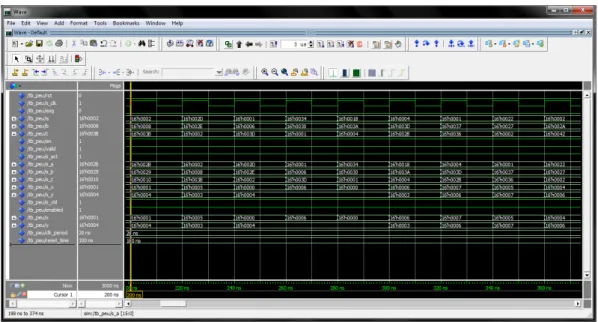 Figure 4.1: ModelSim simulation - Wave