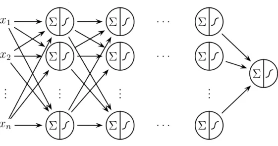 Figure 4.2: Multilayer Perceptron [12]