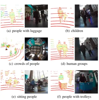 Fig. 12 Runtime performance of the clustering algorithm varying the maximum LiDAR detection range