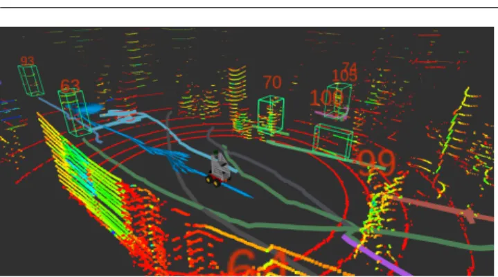 Fig. 1 A screenshot of the 3D LiDAR-based tracking system in ac- ac-tion with an online learned human classifier