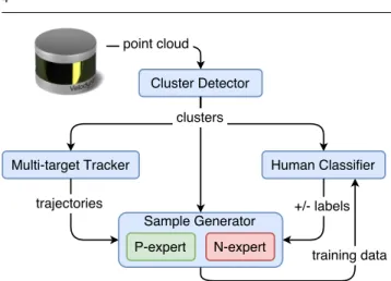 Fig. 2 Process details of the online learning framework.